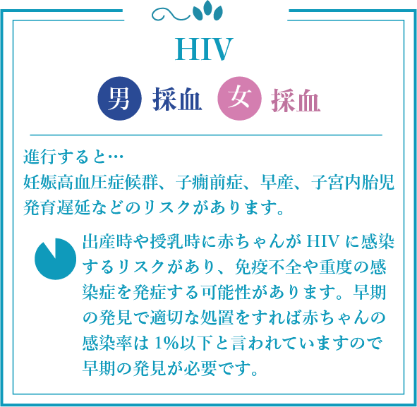 sp版HIV